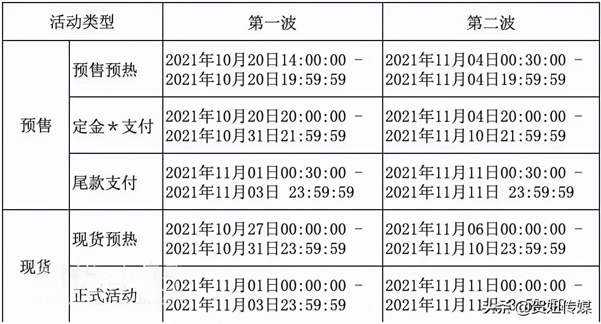 21年淘宝双十一活动什么时候开始(2021年淘宝双十一活动什么时候开始)-第2张图片-开淘电商网