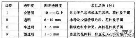 透明的意思(透明的意思解释)-第2张图片-开淘电商网