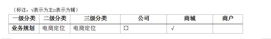 企业电商运营方案(电商平台运营方案思路)-第8张图片-开淘电商网