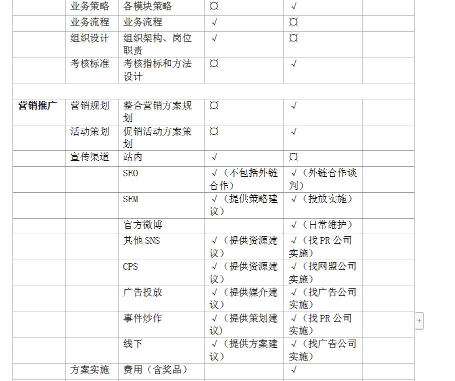 企业电商运营方案(电商平台运营方案思路)-第9张图片-开淘电商网