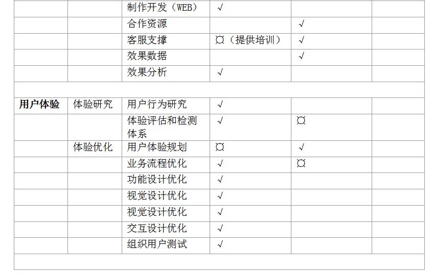 企业电商运营方案(电商平台运营方案思路)-第10张图片-开淘电商网