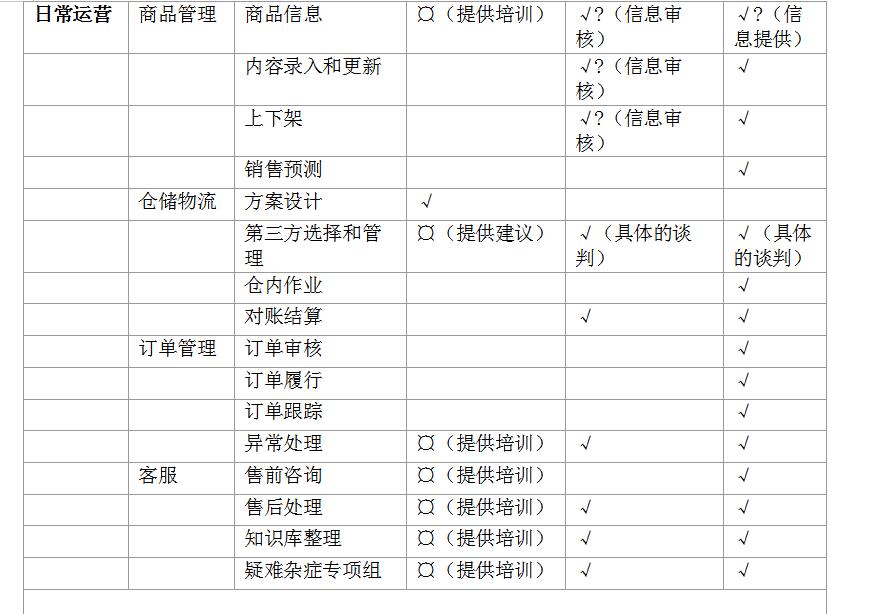 企业电商运营方案(电商平台运营方案思路)-第11张图片-开淘电商网