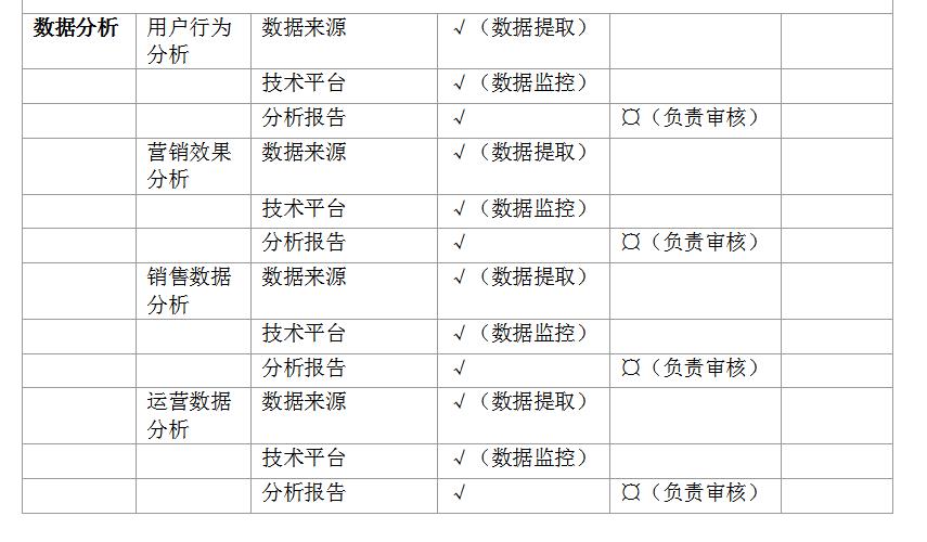 企业电商运营方案(电商平台运营方案思路)-第12张图片-开淘电商网