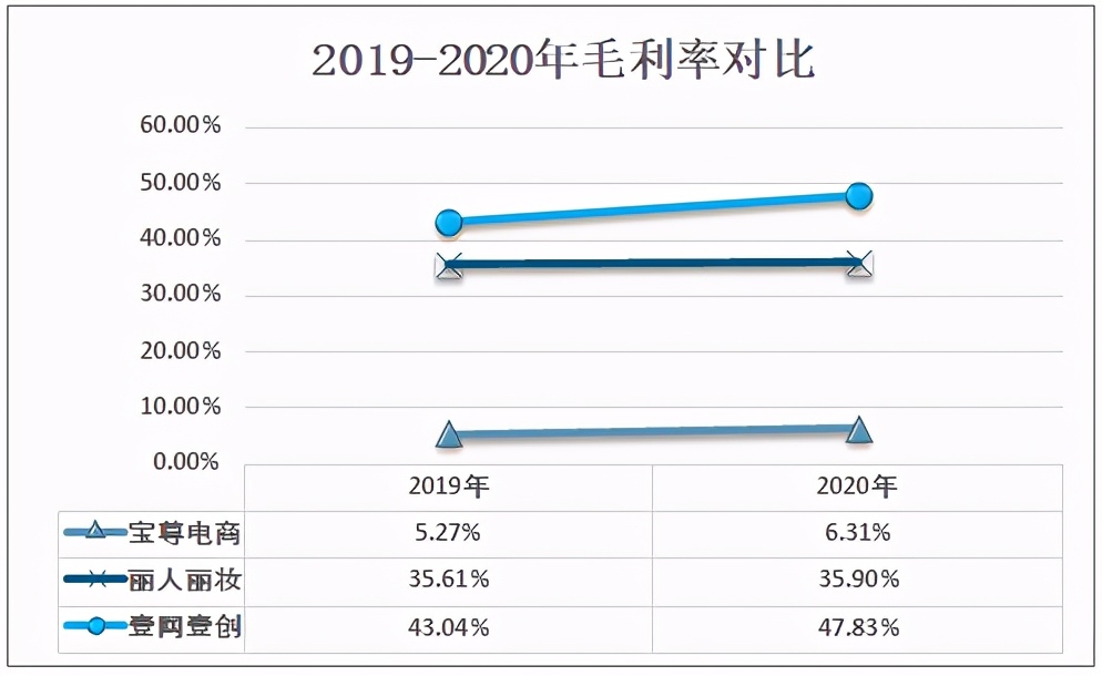 电商代运营公司十强(电商代运营公司怎么样)-第6张图片-开淘电商网