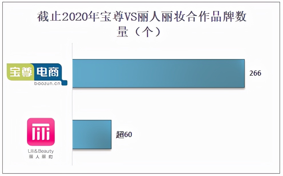 电商代运营公司十强(电商代运营公司怎么样)-第8张图片-开淘电商网