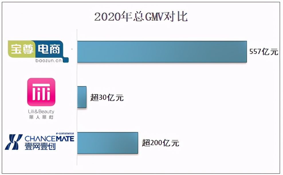 电商代运营公司十强(电商代运营公司怎么样)-第9张图片-开淘电商网