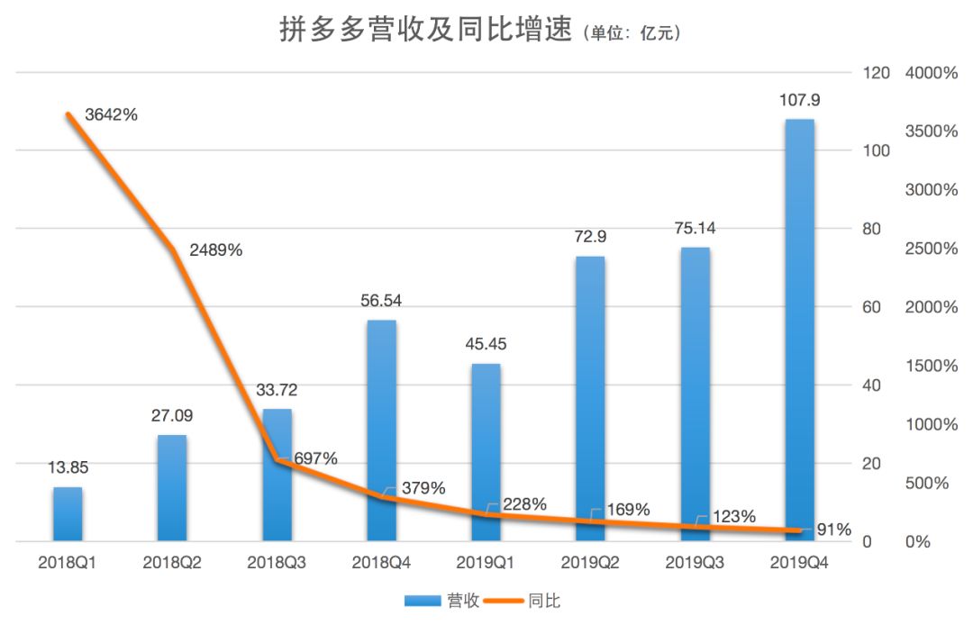 拼多多物流(拼多多物流助手默认开启怎么关闭)-第1张图片-开淘电商网