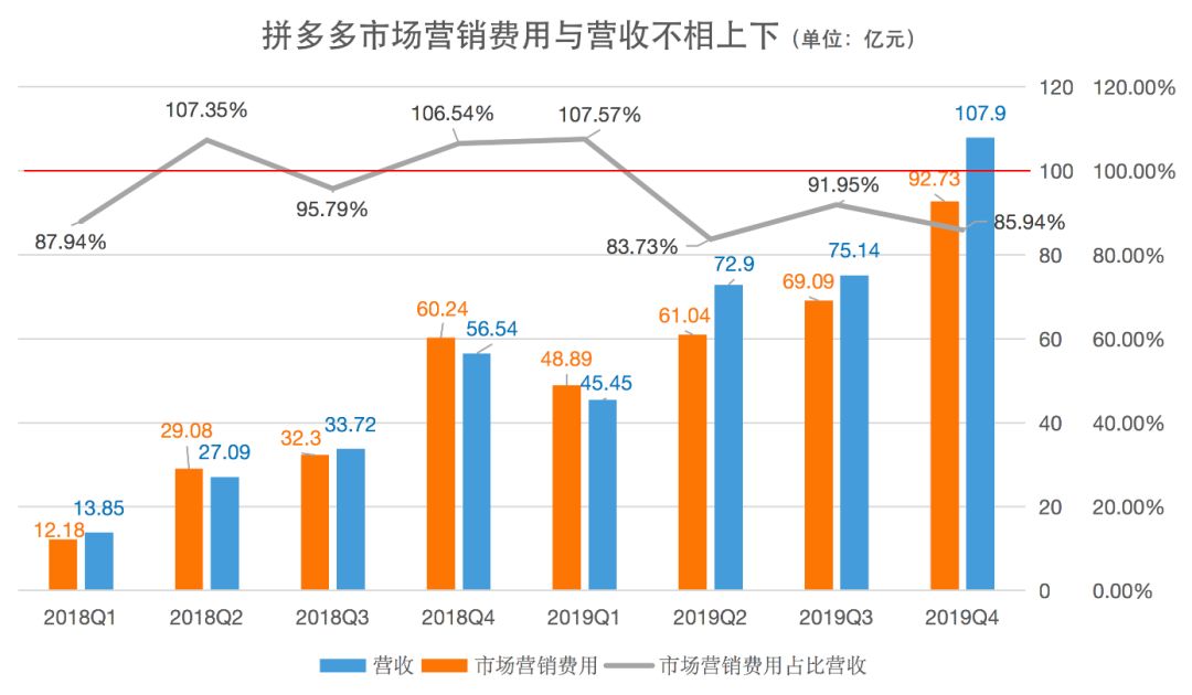 拼多多物流(拼多多物流助手默认开启怎么关闭)-第2张图片-开淘电商网