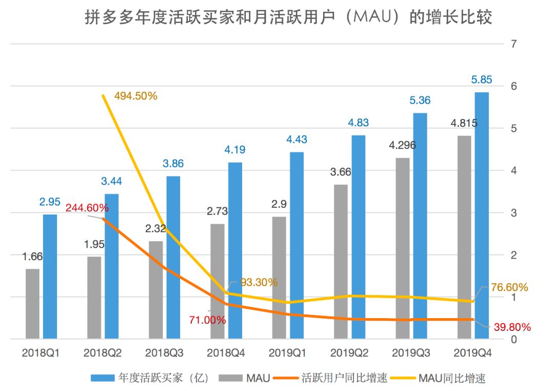 拼多多物流(拼多多物流助手默认开启怎么关闭)-第4张图片-开淘电商网