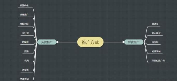 淘宝如何做推广(淘宝怎么做推广)-第1张图片-开淘电商网