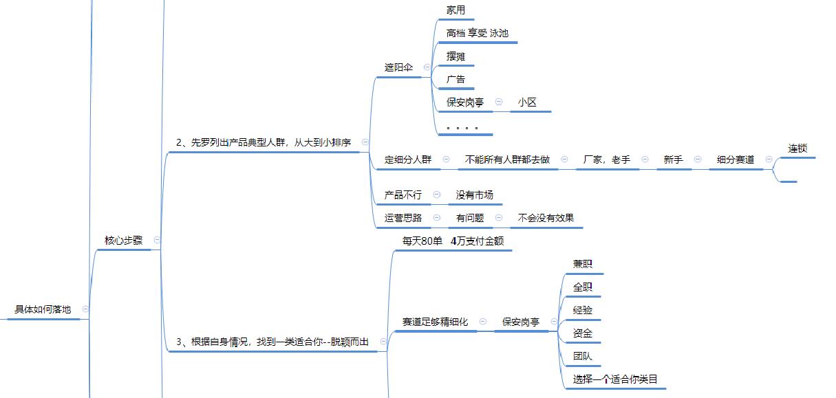 电商运营多少钱一个月(电商运营工资一般多少钱一个月)-第6张图片-开淘电商网