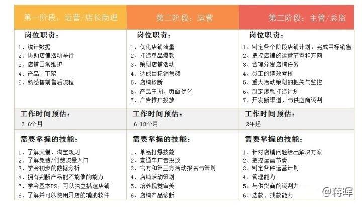 想学做电商不知道从哪里开始(想做电商不知道怎么做)-第1张图片-开淘电商网