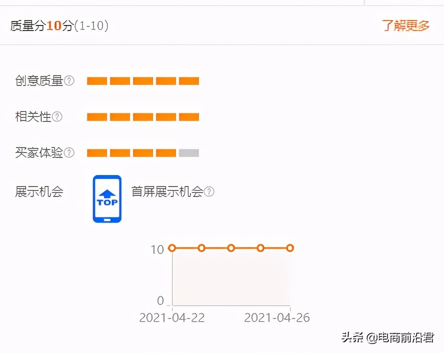 电商运营和推广(电商的推广主要是做什么的)-第4张图片-开淘电商网