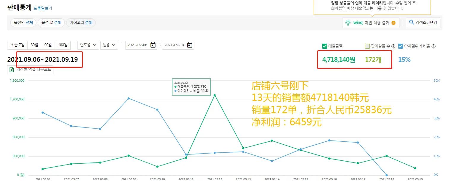 跨境电商需要多少资金(做跨境电商前期需要投入多少资金)-第1张图片-开淘电商网