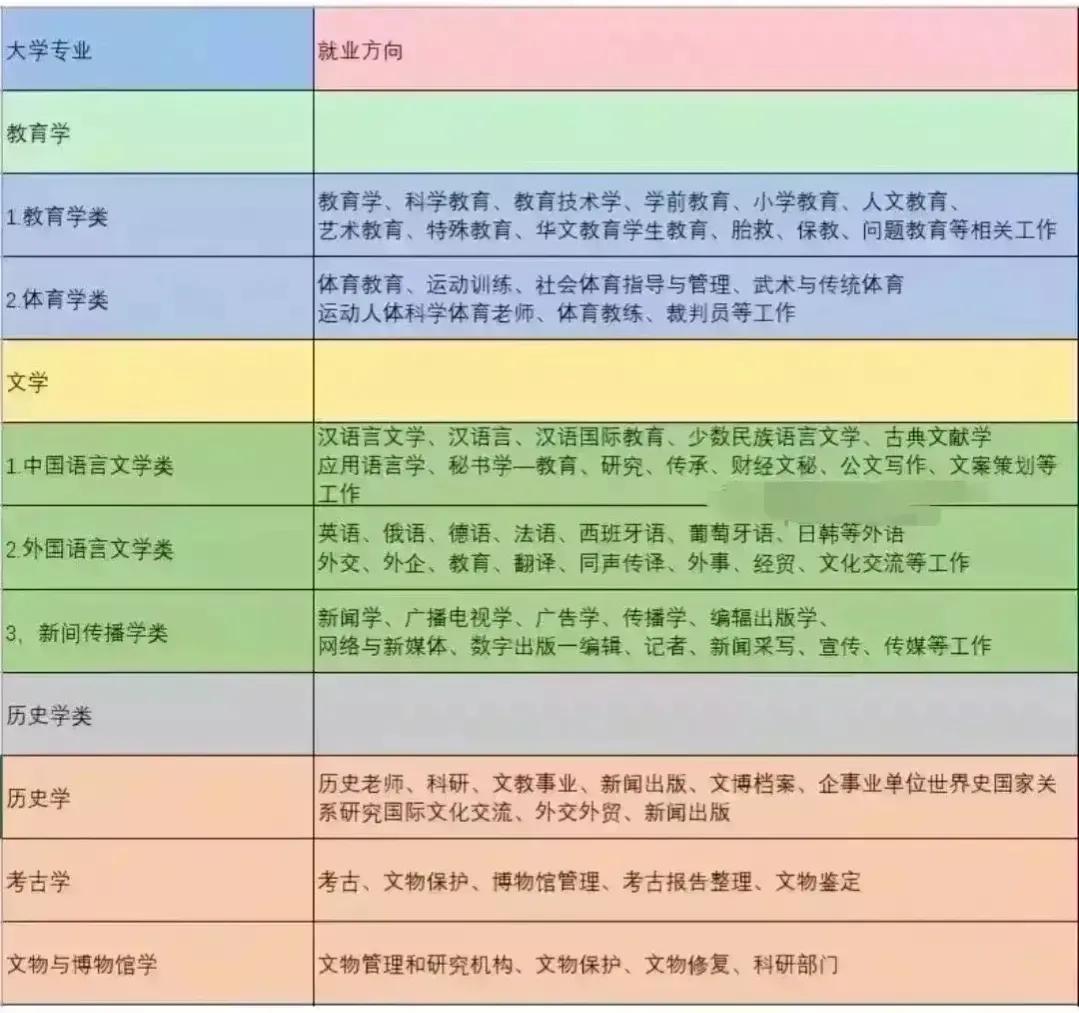 电子商务学出来干什么(学电商出来一般干什么工作)-第1张图片-开淘电商网