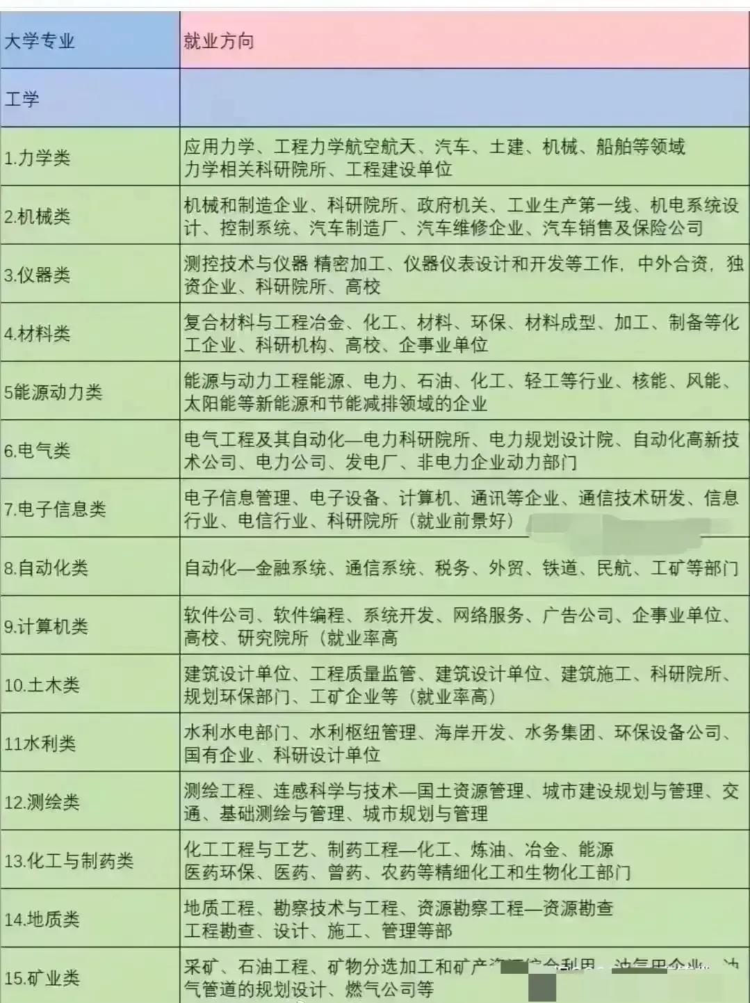 电子商务学出来干什么(学电商出来一般干什么工作)-第8张图片-开淘电商网