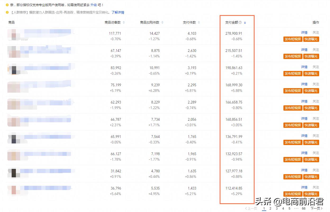 淘宝开店后怎么运营-第3张图片-开淘电商网