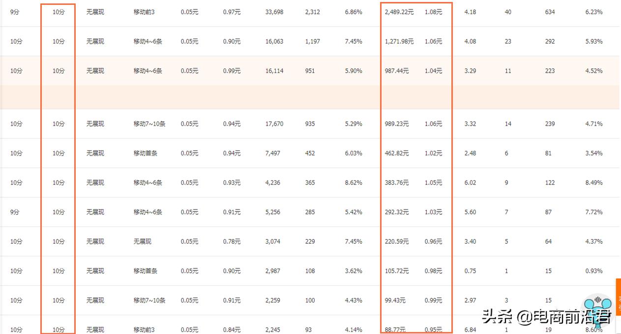 淘宝开店后怎么运营-第4张图片-开淘电商网