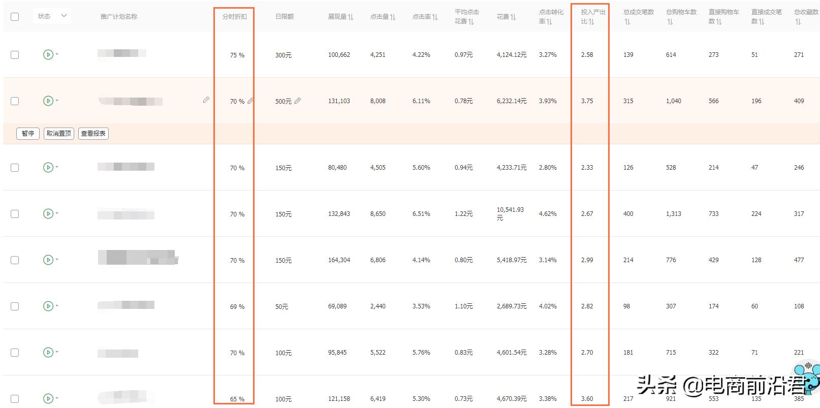 淘宝开店后怎么运营-第5张图片-开淘电商网