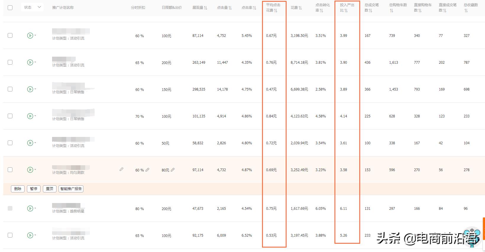 淘宝开店后怎么运营-第8张图片-开淘电商网