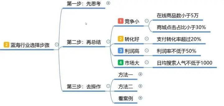 淘宝开店教程免费(淘宝开店教程视频免费)-第1张图片-开淘电商网