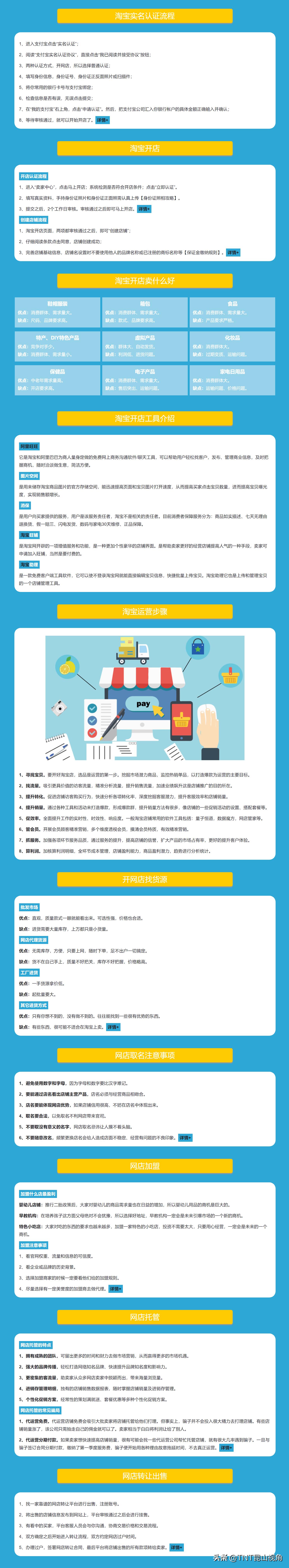 开淘宝网店教程(淘宝开网店新手教程)-第1张图片-开淘电商网