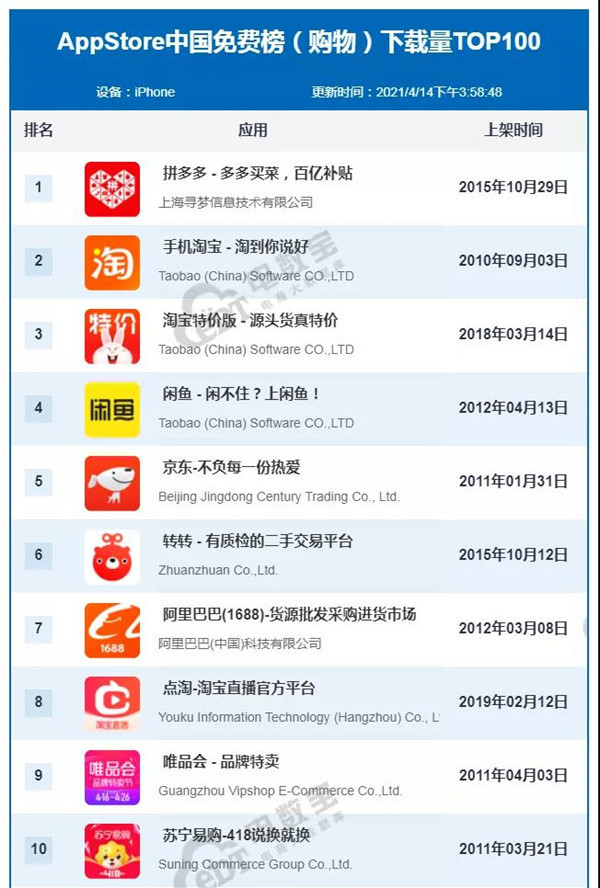 电商平台有哪些 (c2g有哪些电商平台)-第1张图片-开淘电商网