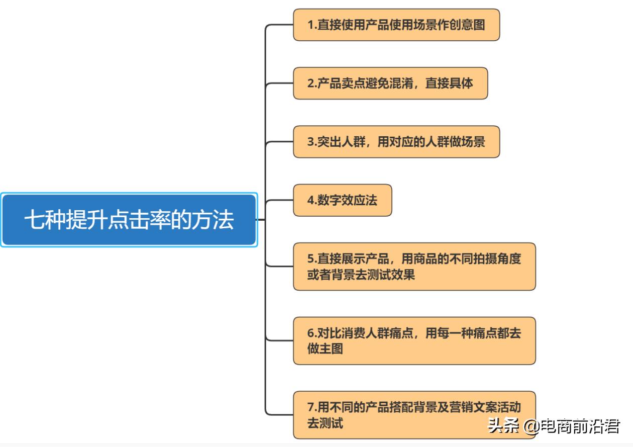 如何进行电商运营与推广(电商运营推广的岗位职责是什么)-第4张图片-开淘电商网