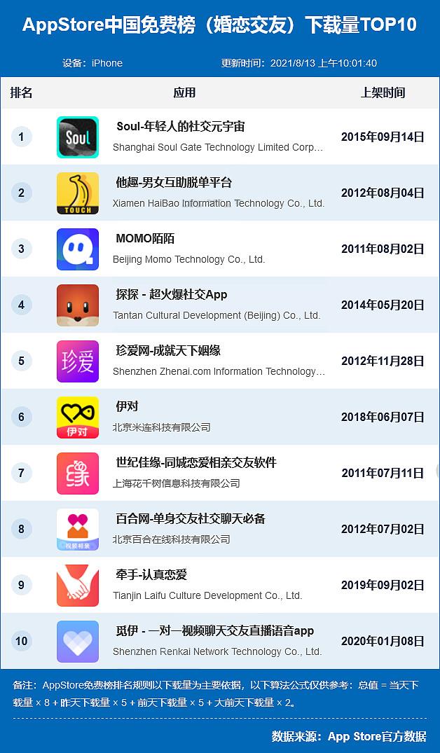 找工作网上哪个app比较靠谱(网上怎么找工作比较靠谱)-第1张图片-开淘电商网