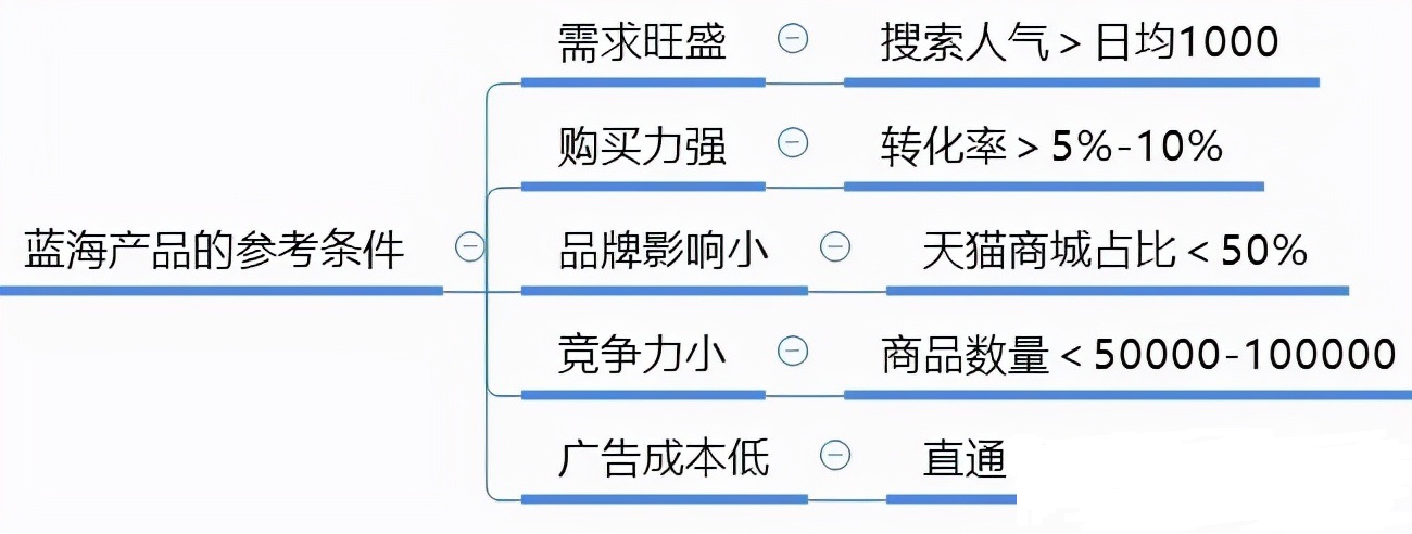 零基础怎么做电商(零基础怎么做电商社群)-第3张图片-开淘电商网