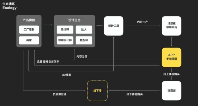 淘宝家居网(绵阳淘房家居网)-第3张图片-开淘电商网