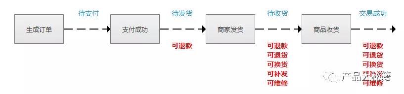 淘宝多少天自动确认收货(淘宝多少天自动确认收货顺丰)-第2张图片-开淘电商网