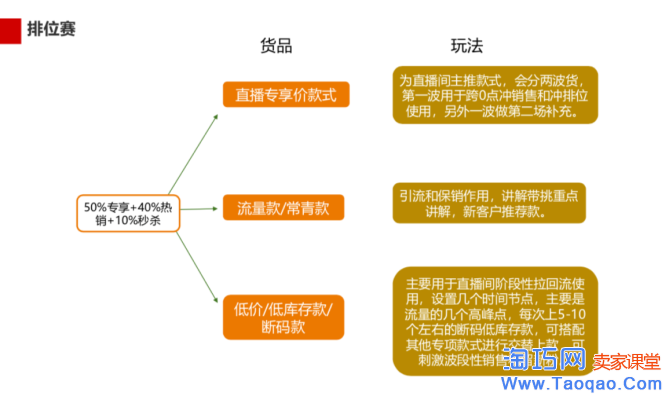 淘宝直播间新品图片