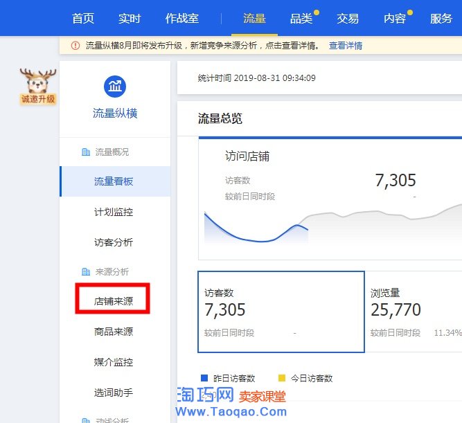 淘宝流量